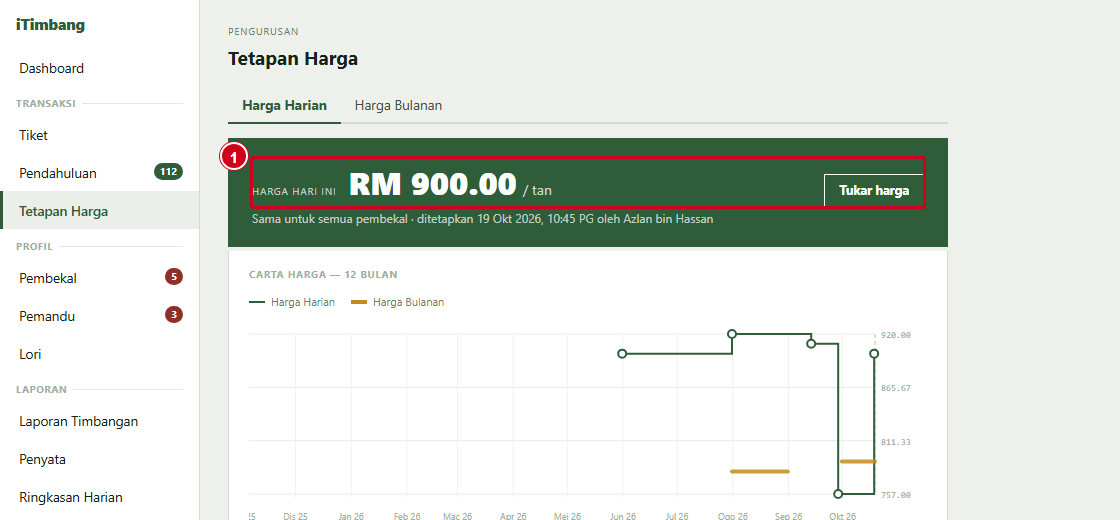 Harga hari ini RM 900.00